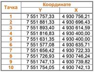 координате